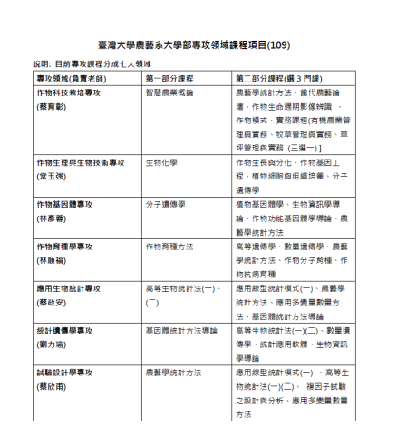 專攻領域課程項目