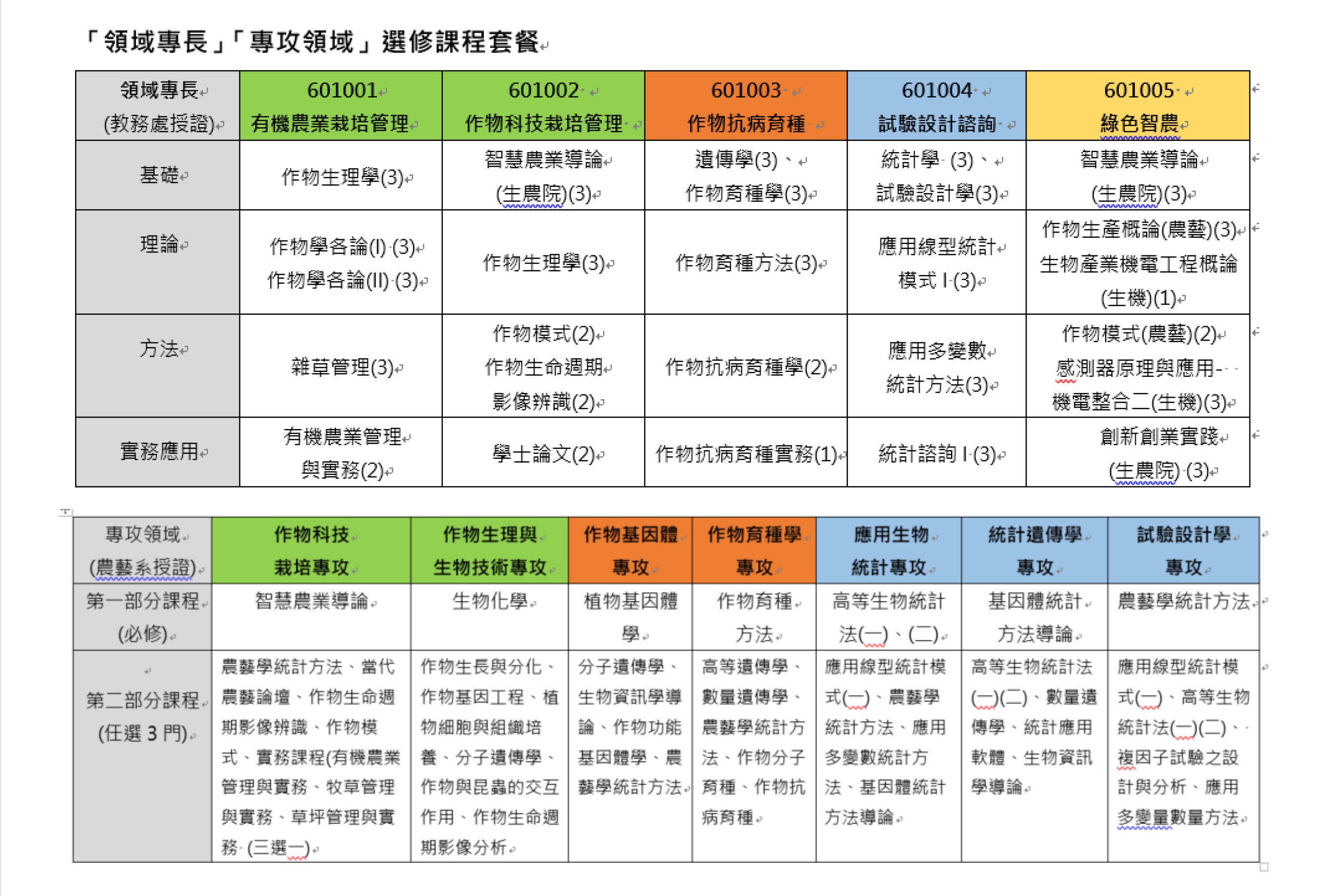 領域專長_專攻領域_選修課程套餐